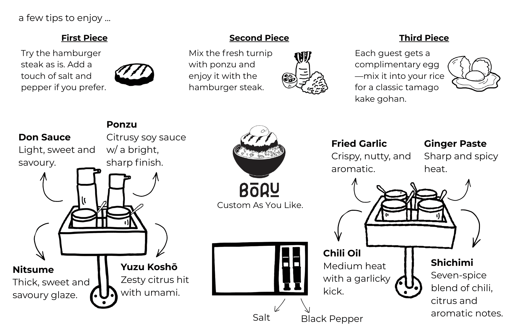 A few tips to enjoy — first piece, second piece, third piece, and the Boru condiment selection